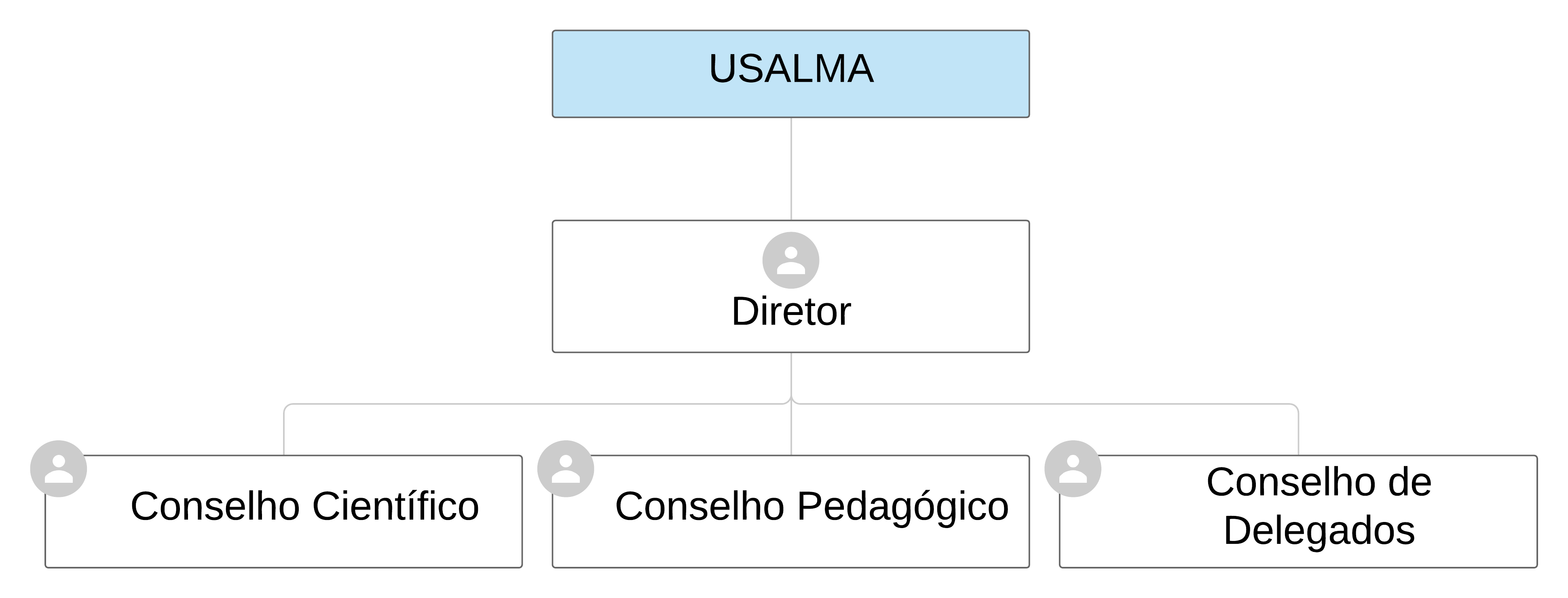 organograma